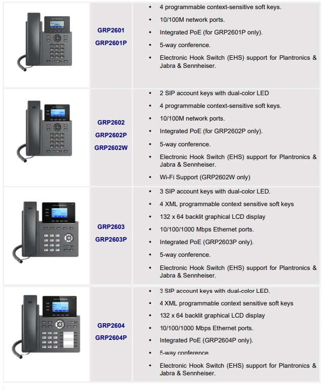 مقایسه تلفنهای تحت شبکه گرنداستریم سری GRP260X